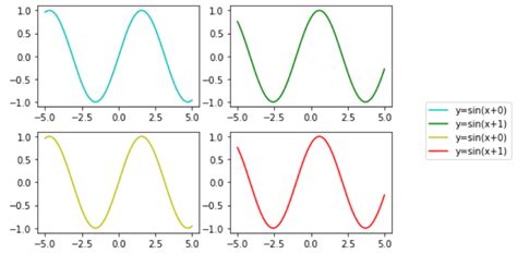 How To Place Legend Outside Of The Plot In Matplotlib Geeksforgeeks