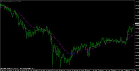 Grail indic indicator shows possible highs and lows of market price by plotting a stars with red circle symbols. Non Repainting Arrow Indicator Mt4