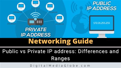 public vs private ip address differences and ranges