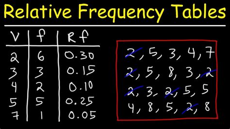 🌷 Frequency Distribution Table Formula Normal Distribution Definition