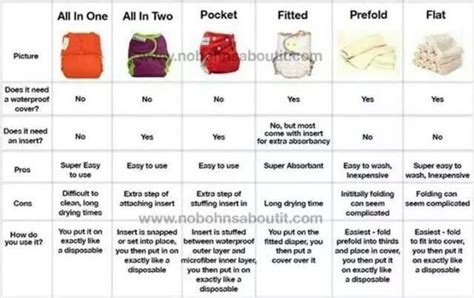 Cloth Diapers Cloth Diapers Diaper Size Chart Baby Clothes Size Chart