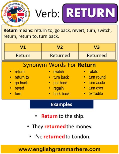 Return Past Simple In English Simple Past Tense Of Return Past