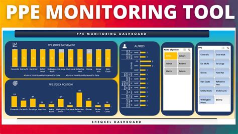 How To Effectively Manage Ppe Using The Ppe Monitoring Tool Youtube