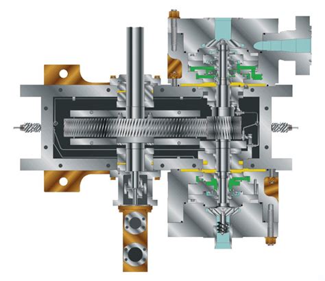 Sundyne Hmp 5000 Overhung Impeller Integrally Geared Multi Stage Pump