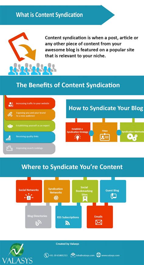 Content Syndication Services Effective Marketing Strategies Content