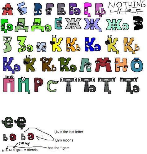 Abkhaz Alphabet Lore Pt 5 4064 Letters Made By Ardep On Deviantart