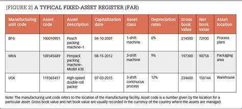 A Practical Guide To Managing Unused Assets October 23