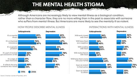 Mental Health Stigma The Kennedy Forum Illinois