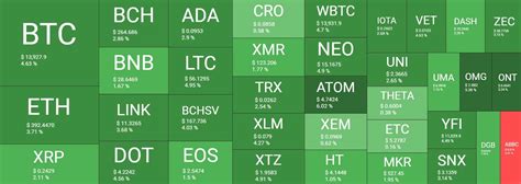 The cryptocurrency market itself has proven to be highly volatile, ruled by news from regulators and influencers and driven by crowd psychology. Crypto Market Cap Gains $15 Billion as Bitcoin Price ...