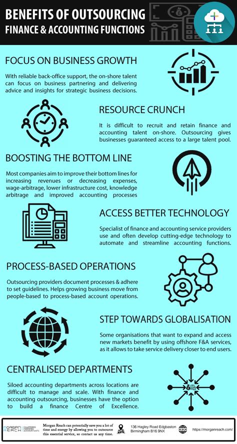 Advantages Of Outsourcing Accounting Functions Infographic