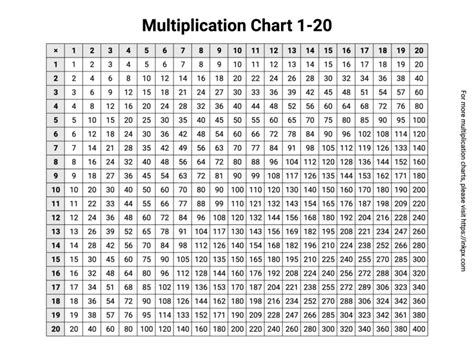 Printable Multiplication Chart 1 20 · Inkpx