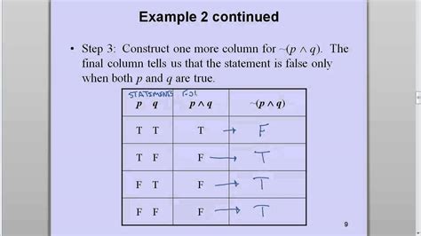Truth Tables For Two Simple Statements Youtube