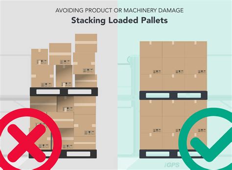 Stacking Loaded Pallets Everything You Need To Know Igps Logistics Llc