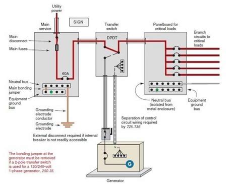 When you turn on a hose faucet, water entering from the spigot pushes on the water already in the hose, which pushes water out the other end. Generac Transfer Switch Wiring Diagram | Fuse Box And Wiring Diagram