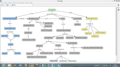 Mapa Conceptual Qué Es Un Ensayo Portafolio Johanna Araujo