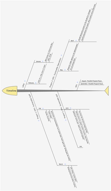 Timeline Xmind Mind Mapping App