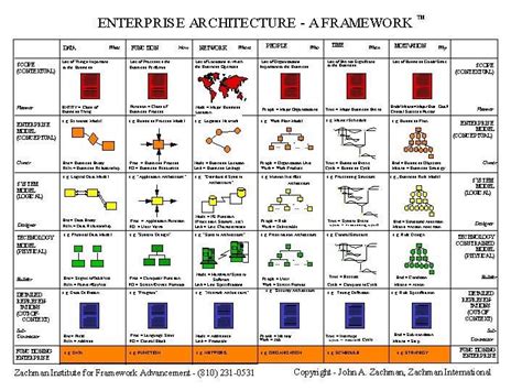 1 Zachman Framework For Enterprise Architecture The Enterprise For