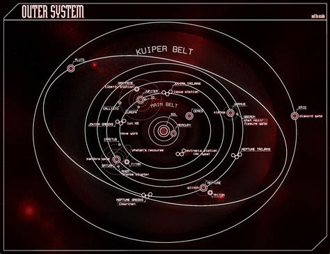 Map Of Current Solar System Page 3 Pics About Space
