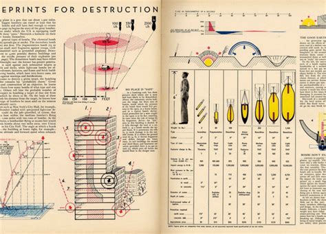 Vintage Infodesign 77 Data Visualization
