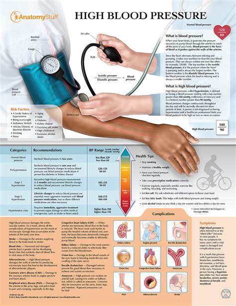 High Blood Pressure Chart Managing Bp Hypertension Poster