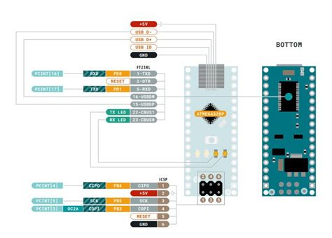 Gu A De Modelos Arduino Y Sus Caracter Sticas Arduino Nano