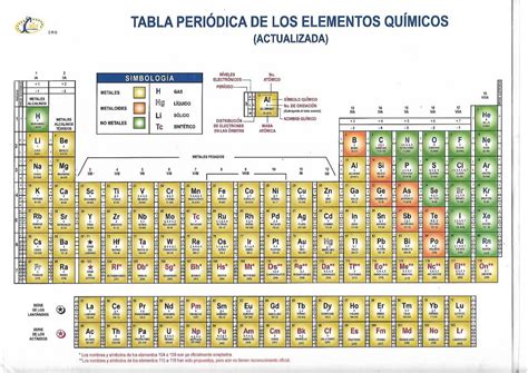 Verbreitung Aussprache Außer Atem tabla de los elementos quimicos
