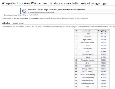 De som gjort mest redigeringar på Sv #Wikipedia https://sv.wikipedia.org/wiki/Wikipedia:Lista 