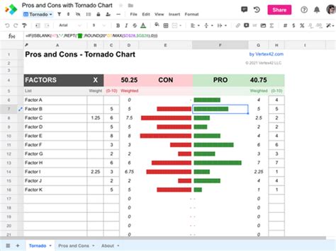 Pros Cons Template With Tornado Chart Spreadsheet