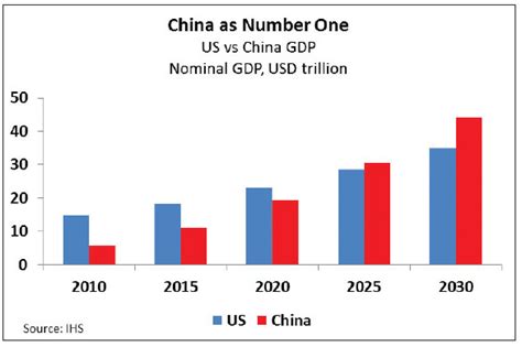 China Largest Economy By 2024 Business Chinadaily Com Cn