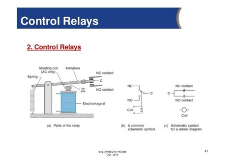 Electrical Classic Control Basics