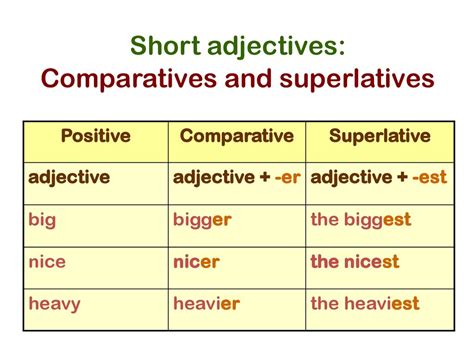 Short Adjectives Comparatives And Superlatives Online Presentation