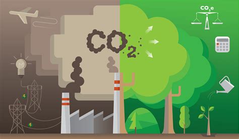 Carbon Footprint Infographic2 Sancell