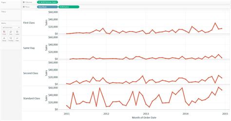 Tableau Fundamentals Line Graphs Independent Axes And Date Hierarchies
