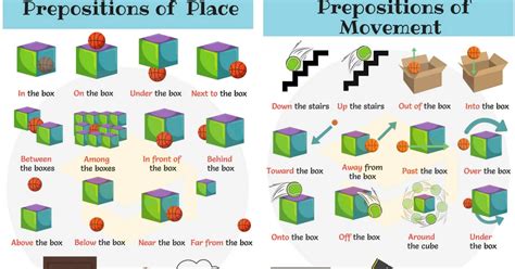 Prepositions With Pictures Useful Prepositions For Kids 7esl