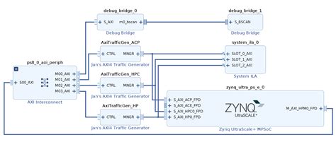 Exploring The Ps Pl Axi Interfaces On Zynq Ultrascale Mpsoc