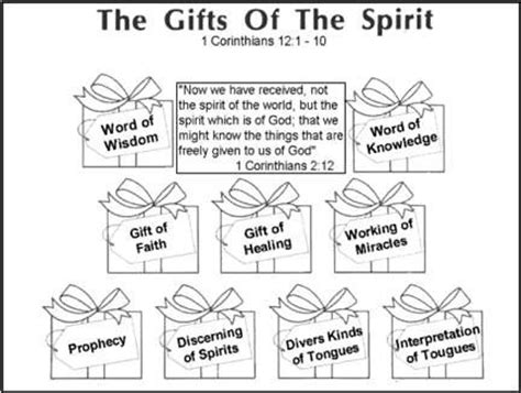 Gifts Of The Spirit Clip Art Library
