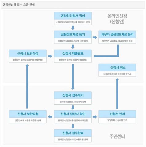 18일(현지시간) cnn 등에 따르면 콜로라도주. 아동수당 신청 - 복지로 홈페이지