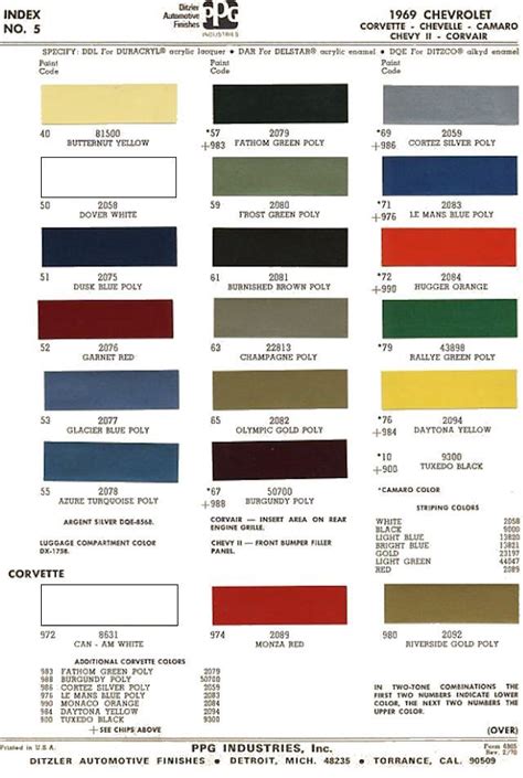 1969 Chevelle Paint Codes Car Paint Colors Chevelle Camaro
