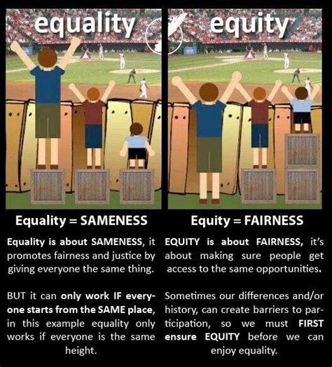 Equality Vs Equity Colleen Lee