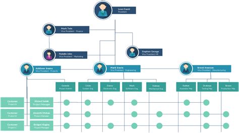 explore our example of hierarchy organizational chart