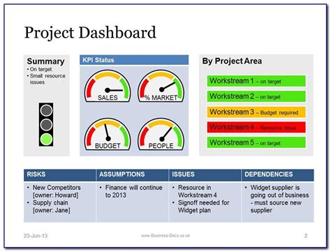 Project Dashboard Templates 10 Samples In Excel And Ppt Excel Riset