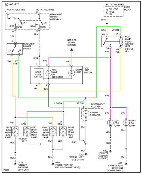 1996 Gmc Sierra Headlight Wiring Diagram
