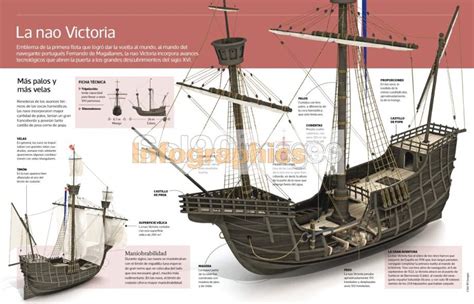 Infografía La Nao Victoria Infographics90