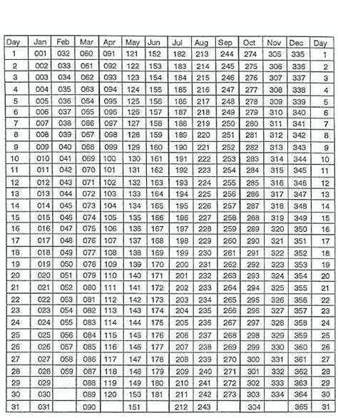 Table 12 2 An Example Of A Julian Date Calendar