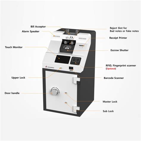 Cash Deposit Machine Financial Equipment Gobizkoreacom