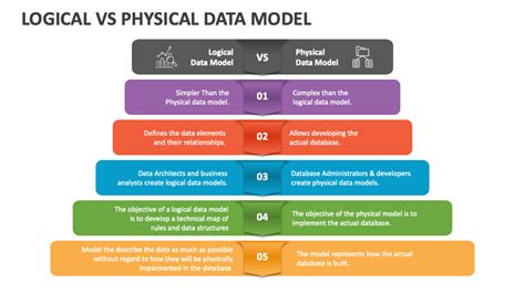 Difference Between Logical And Physical Data Model Logical Vs My XXX
