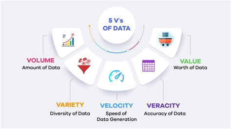 Big Data Explained The 5v S Of Data