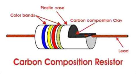 Types Of Resistor Carbon Composition And Wire Wound Resistor Lekule Blog