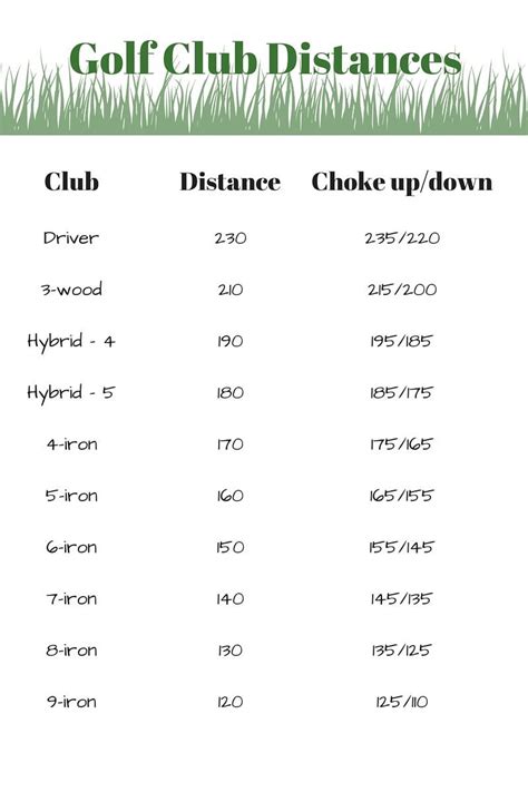 Golf Club Chart Distance