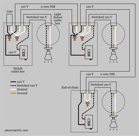 The switch closer to the lamp doesn't turn merely on or off, what it does is select between two power the second switch connects to one or the other of the two wires from the first switch and outputs to the light. Multiple Light Switch Wiring - Electrical 101